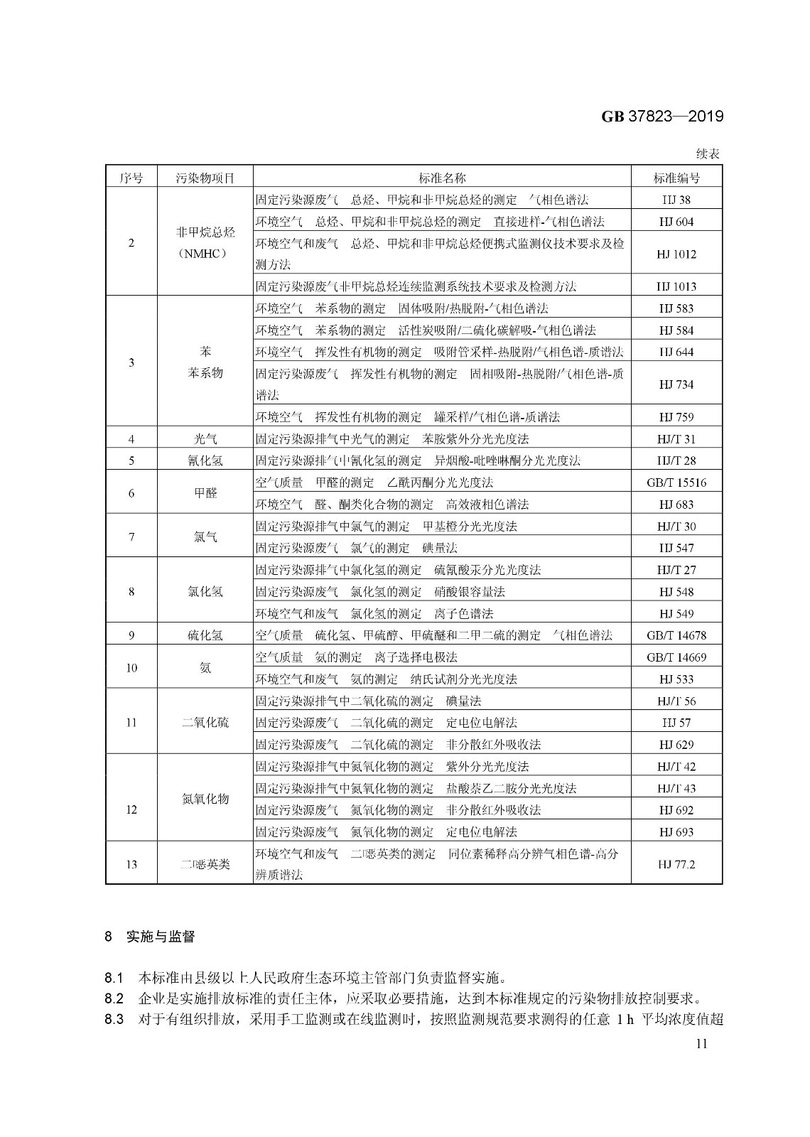 7月1日起實施《制藥工業(yè)大氣污染物排放標準》（ GB 37823—2019）