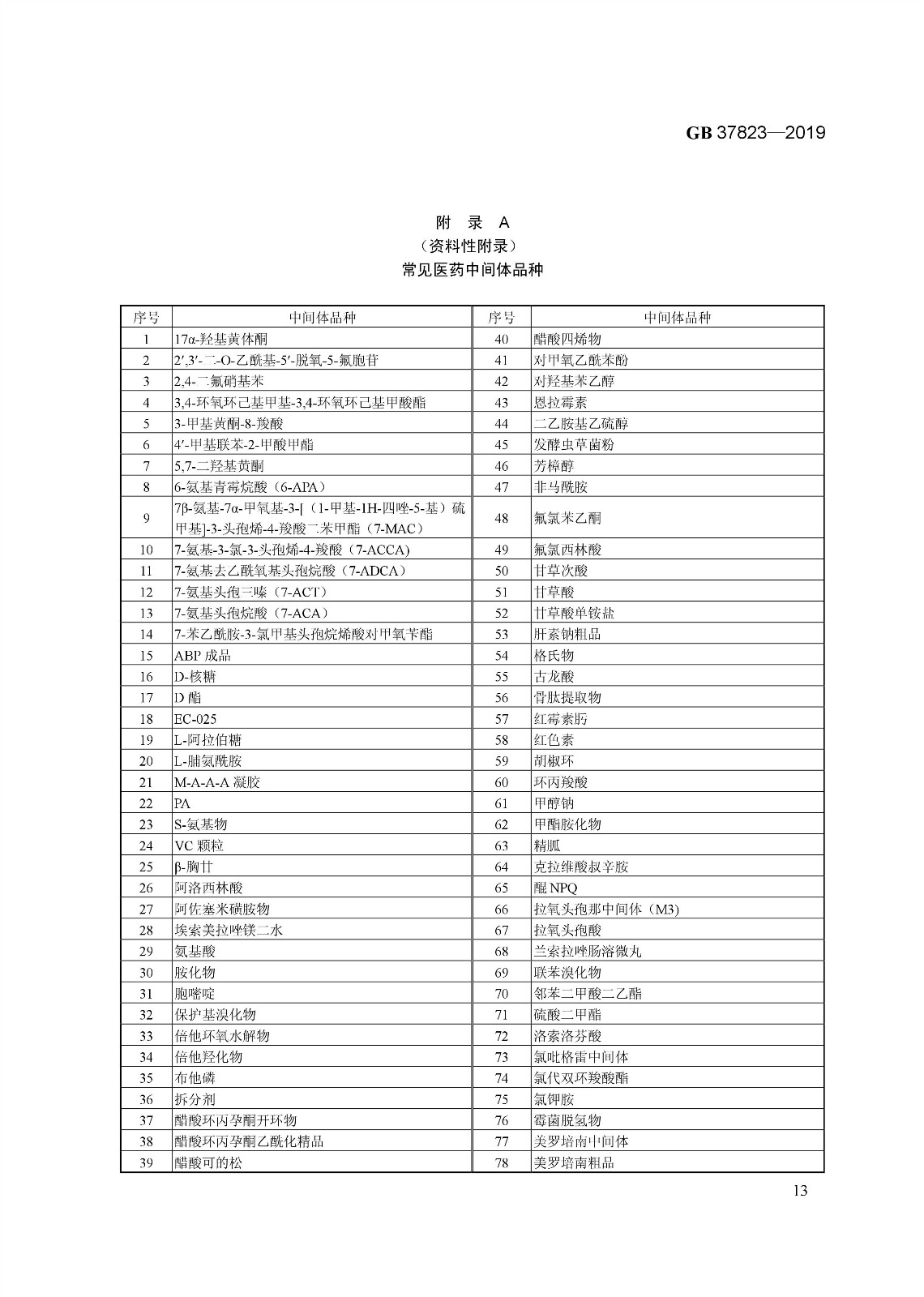 7月1日起實施《制藥工業(yè)大氣污染物排放標準》（ GB 37823—2019）
