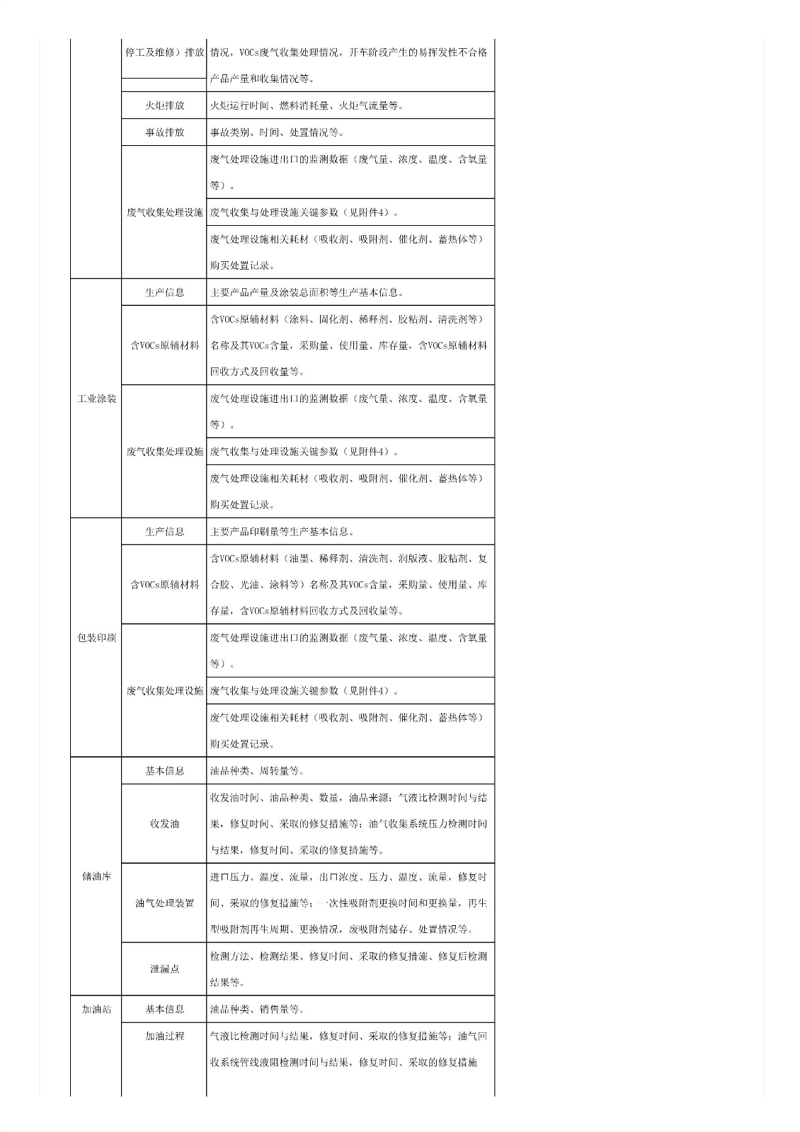 關(guān)于印發(fā)《重點行業(yè)揮發(fā)性有機(jī)物綜合治理方案》的通知