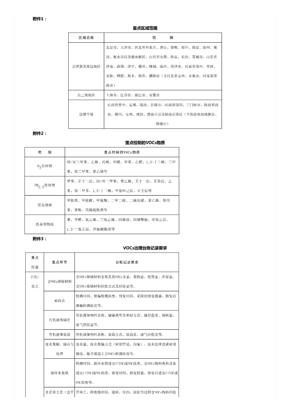 關(guān)于印發(fā)《重點行業(yè)揮發(fā)性有機(jī)物綜合治理方案》的通知