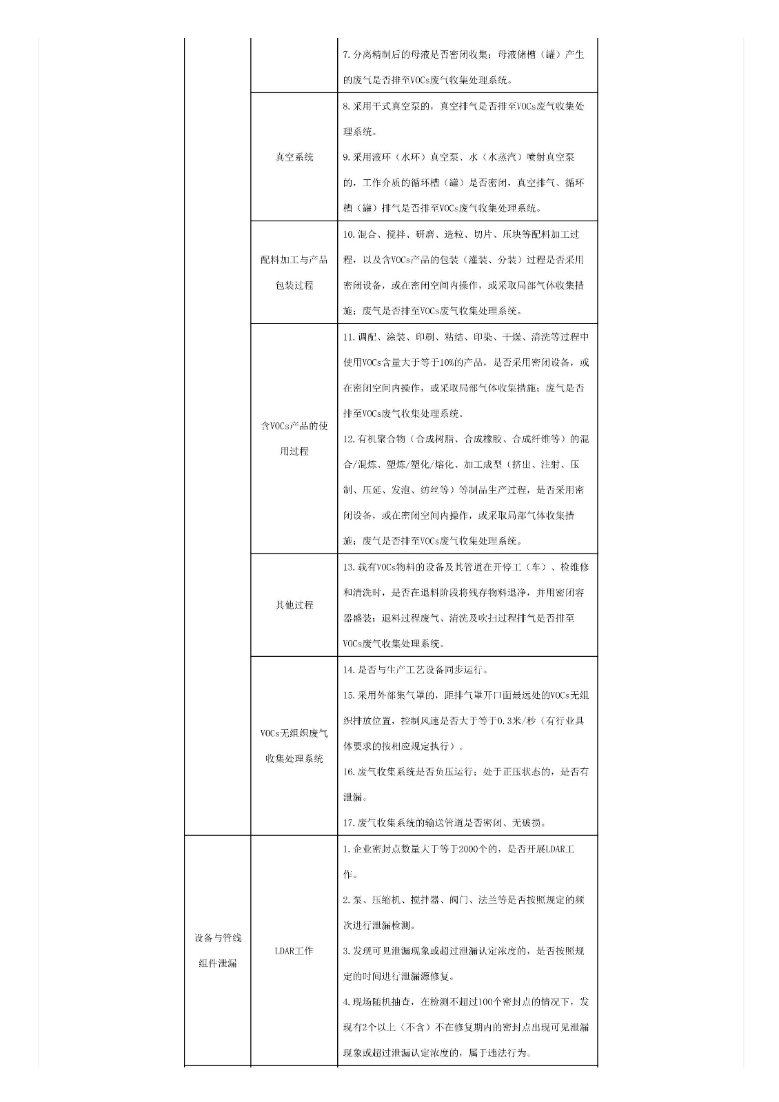 關(guān)于印發(fā)《重點行業(yè)揮發(fā)性有機(jī)物綜合治理方案》的通知