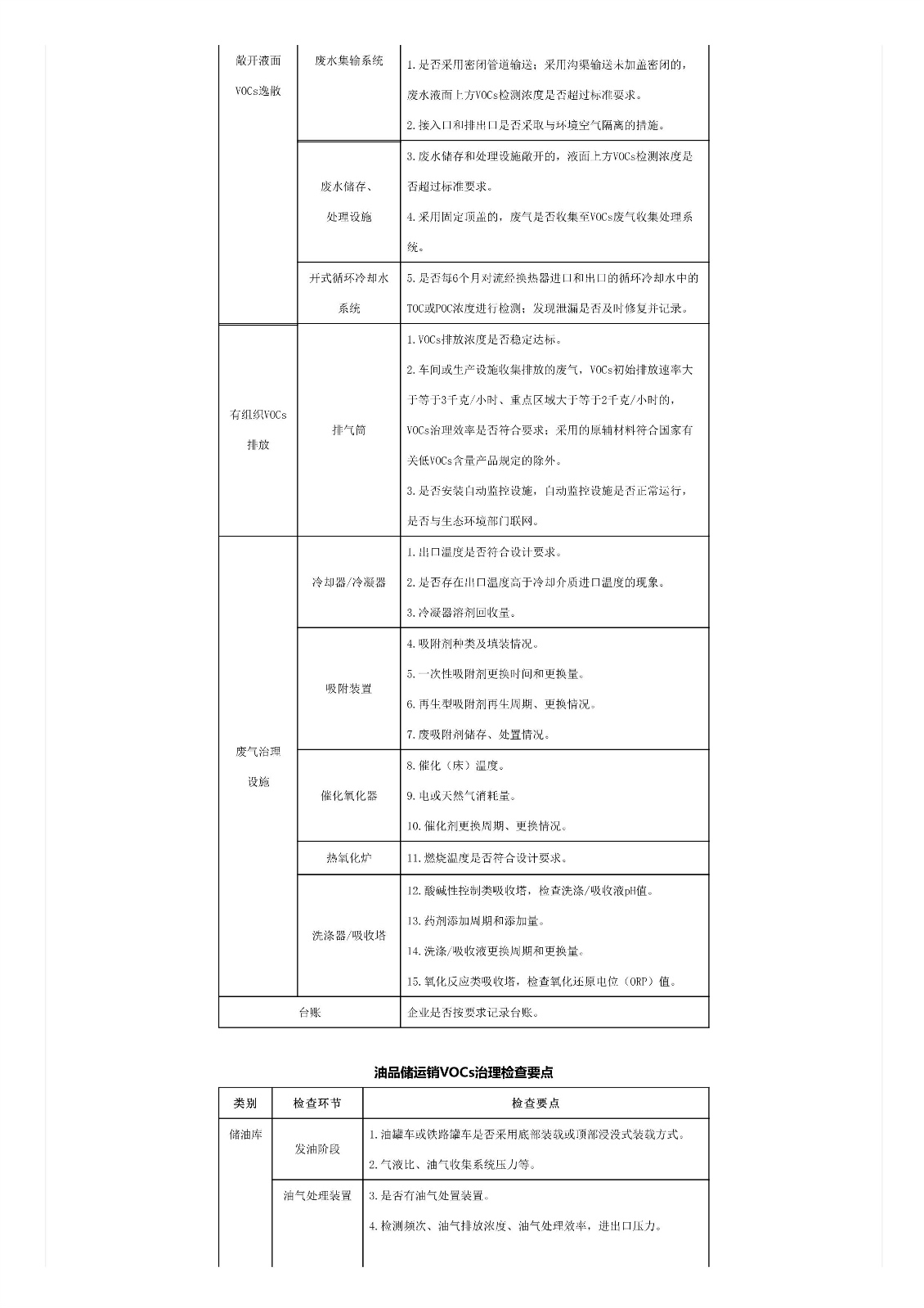 關(guān)于印發(fā)《重點行業(yè)揮發(fā)性有機(jī)物綜合治理方案》的通知