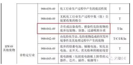 吸附VOCs后的廢活性炭到底是不是危廢呀？