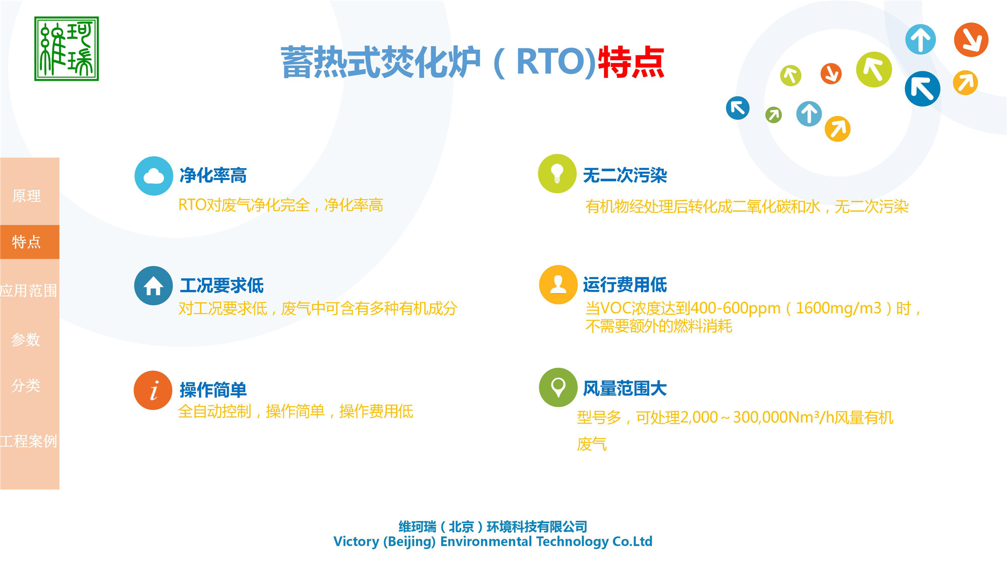 蓄熱氧化處理設備RTO（室式）