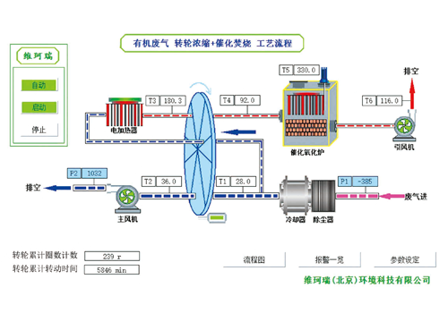 分子篩轉(zhuǎn)輪濃縮焚燒系統(tǒng) 分子篩轉(zhuǎn)輪濃縮焚燒系統(tǒng)