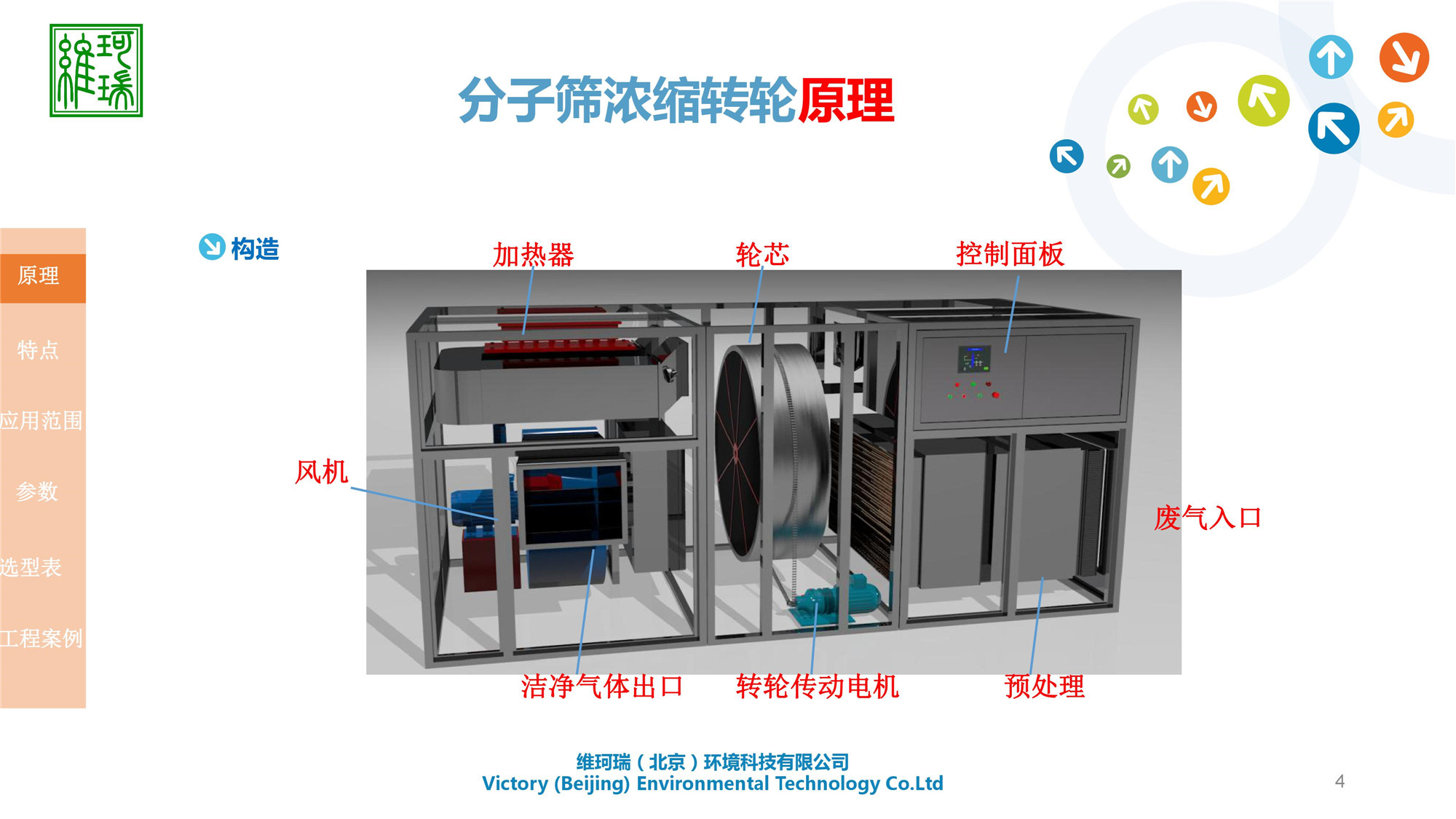 分子篩濃縮轉(zhuǎn)輪設(shè)備研發(fā)、生產(chǎn)、應(yīng)用及銷售