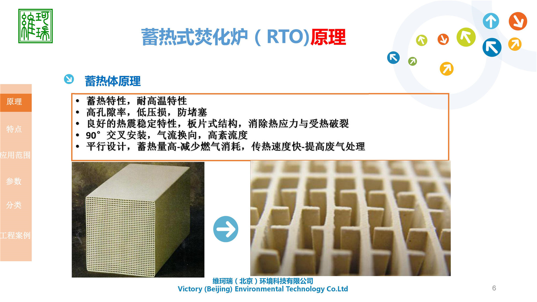 RTO設(shè)計(jì)、生產(chǎn)及銷售