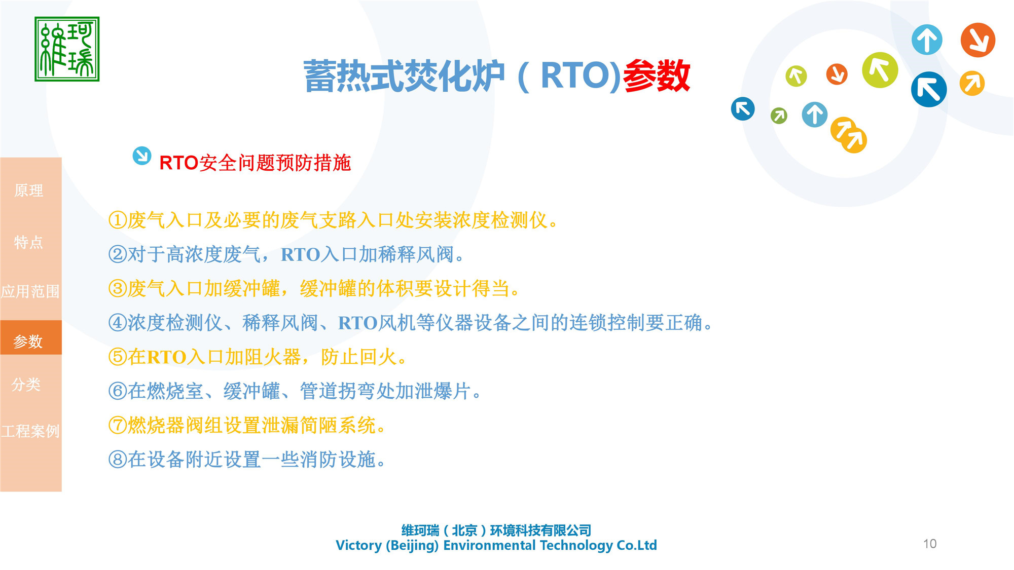 RTO設(shè)計(jì)、生產(chǎn)及銷售