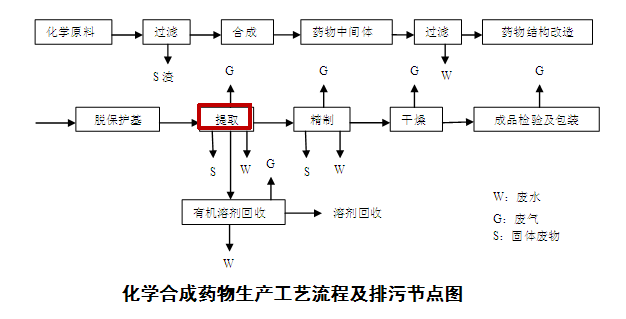 制藥行業(yè) 制藥行業(yè)