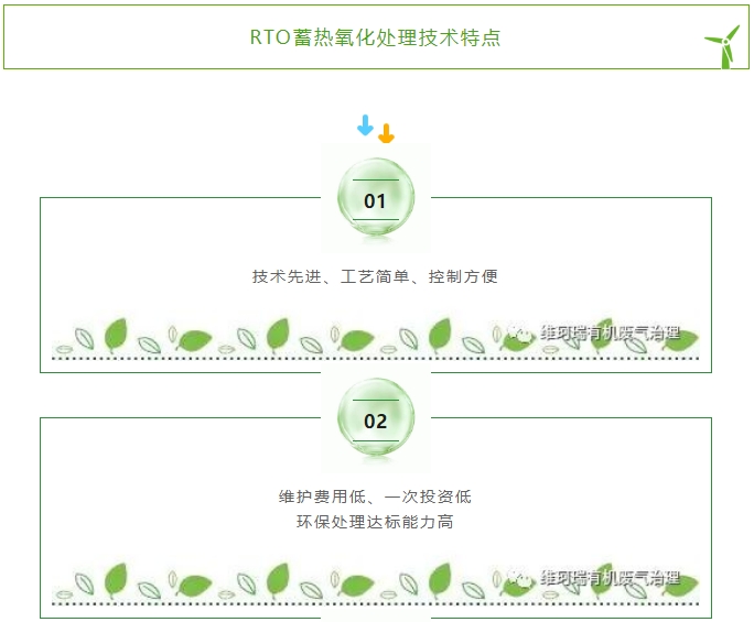 維珂瑞有機(jī)廢氣治理---RTO設(shè)備